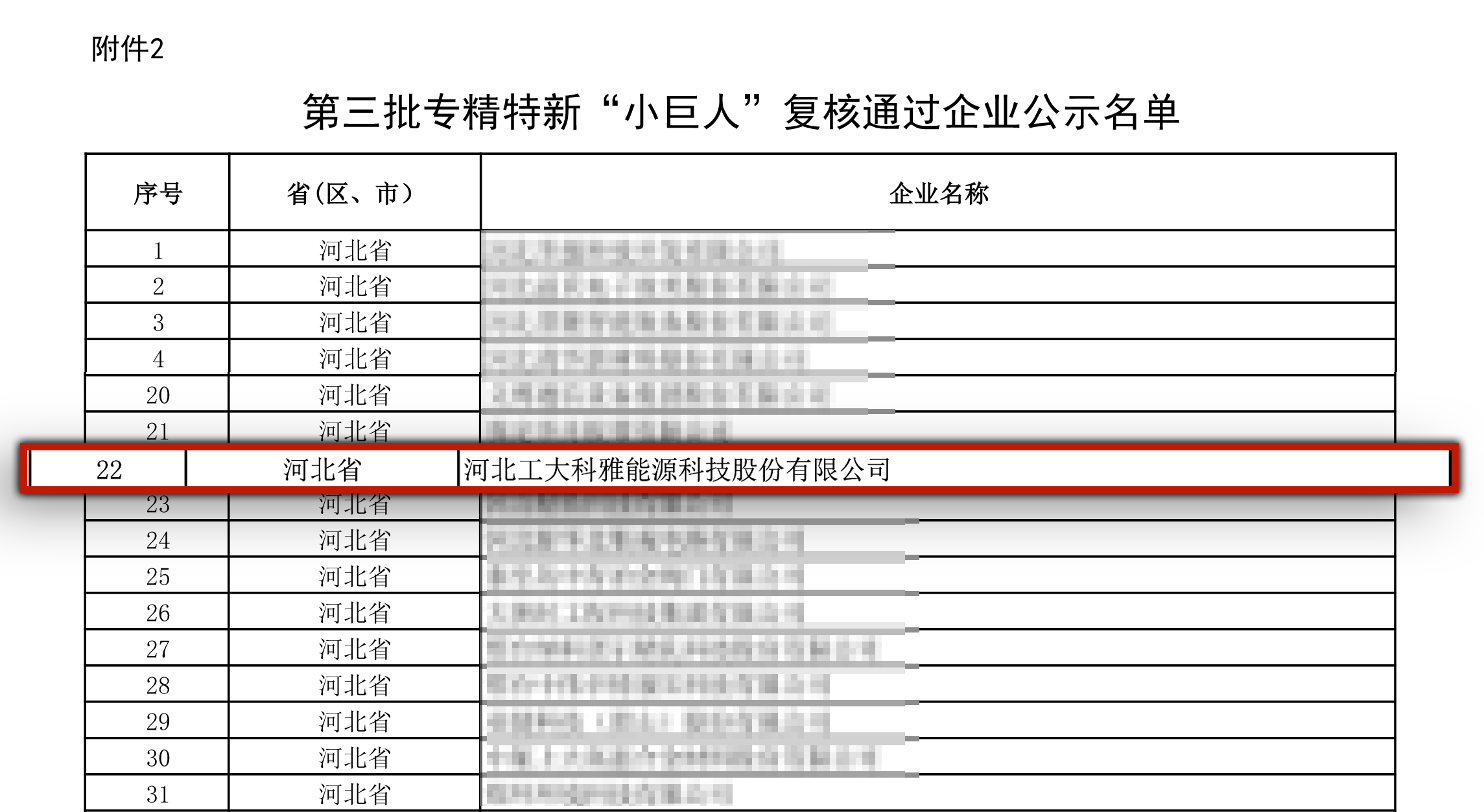 第三批专精特新“幼巨人”复核通过企业公示名单-1.png