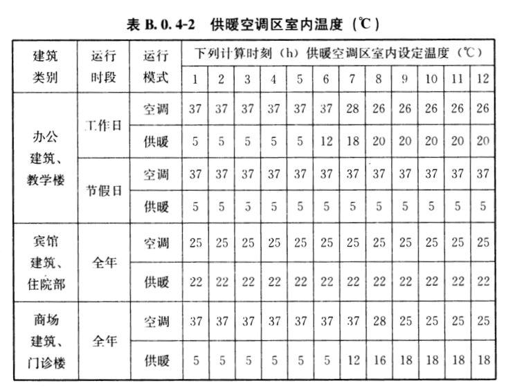 为什么说冬季采暖室温不超过22℃最舒服最健全？(图7)