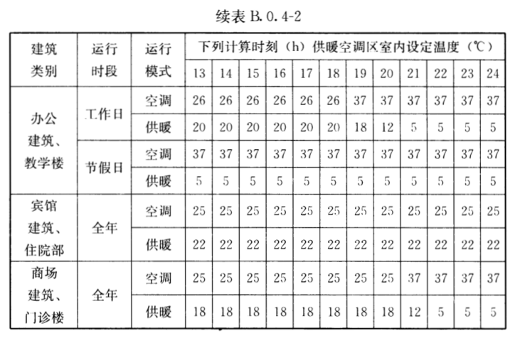 为什么说冬季采暖室温不超过22℃最舒服最健全？(图8)