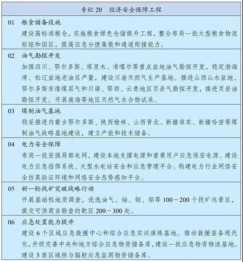 划沉点丨且看《十四五规划和2035年蓝图指标纲领》有关能源表述(图1)
