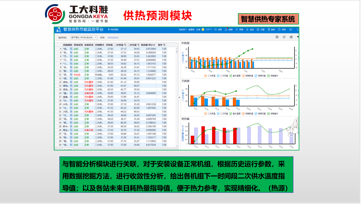 菲律宾亚星节能技术部：全力以赴，保险供暖(图6)